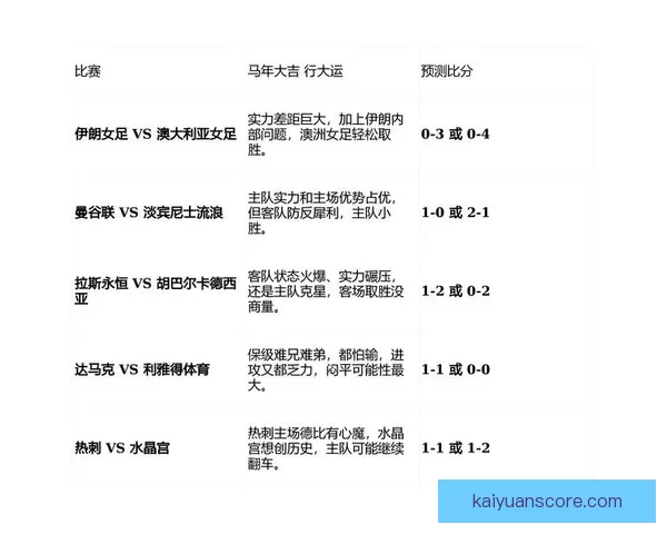 开元比分预测：分析技巧与最新趋势，帮助你准确预测赛事结果