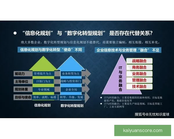 开元平台助力数字化转型与创新发展，推动企业迈向智慧未来