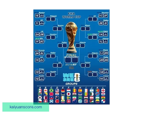 解读2026世界杯小组赛赛程强队碰撞黑马崛起与晋级形势前瞻